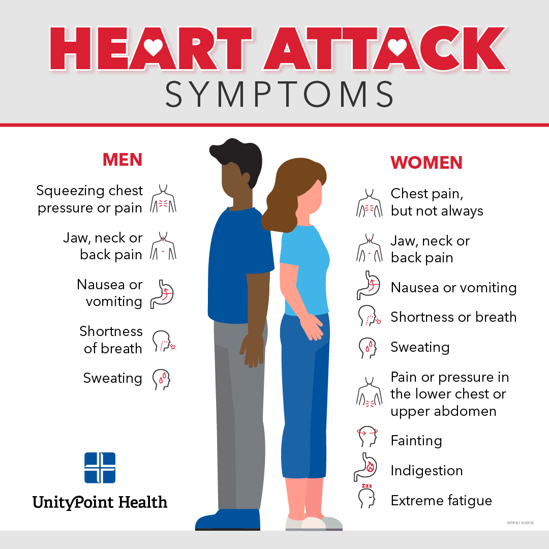 Heart Attack Symptoms Graphic.jpg