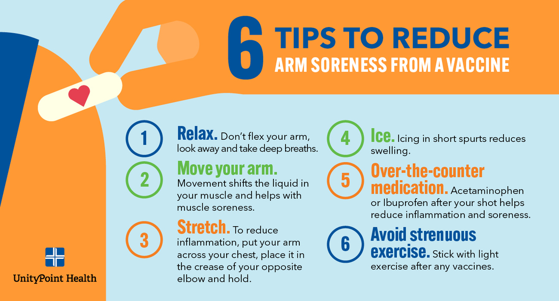 6 tips to Reduce Arm Soreness from a Vaccine inforgraphic