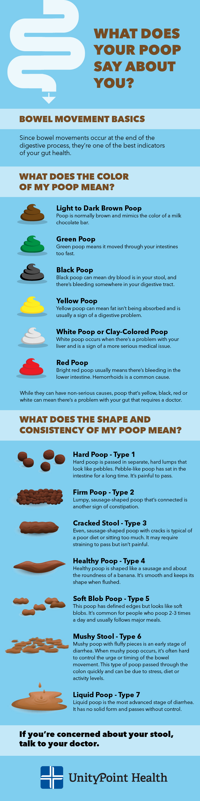 What Your Bowel Movements Say About Your Health