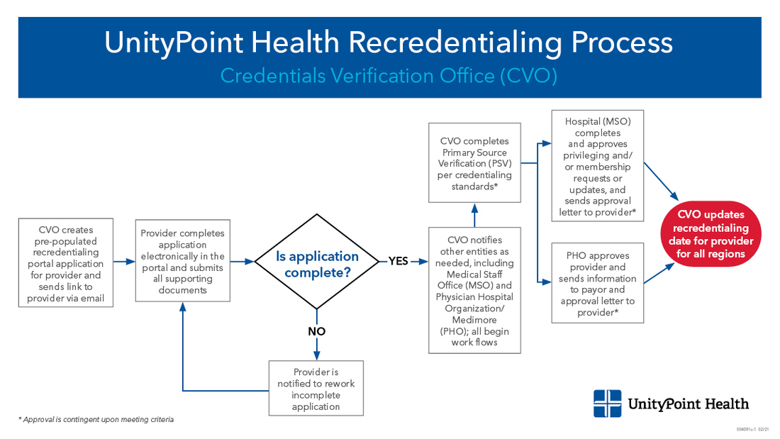 CVO Recredentialing Diagram.jpg
