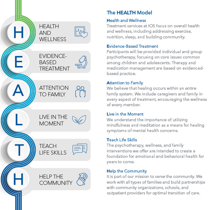 HEALTH-Model.jpg