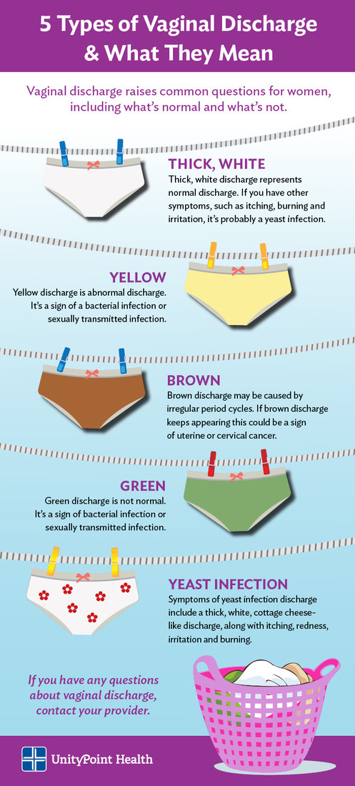 Brown Discharge: Reasons for Dark Vaginal Fluid