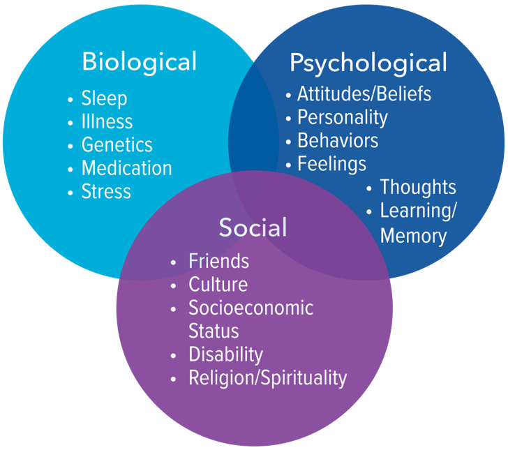 Pain-Psychology-Model.png