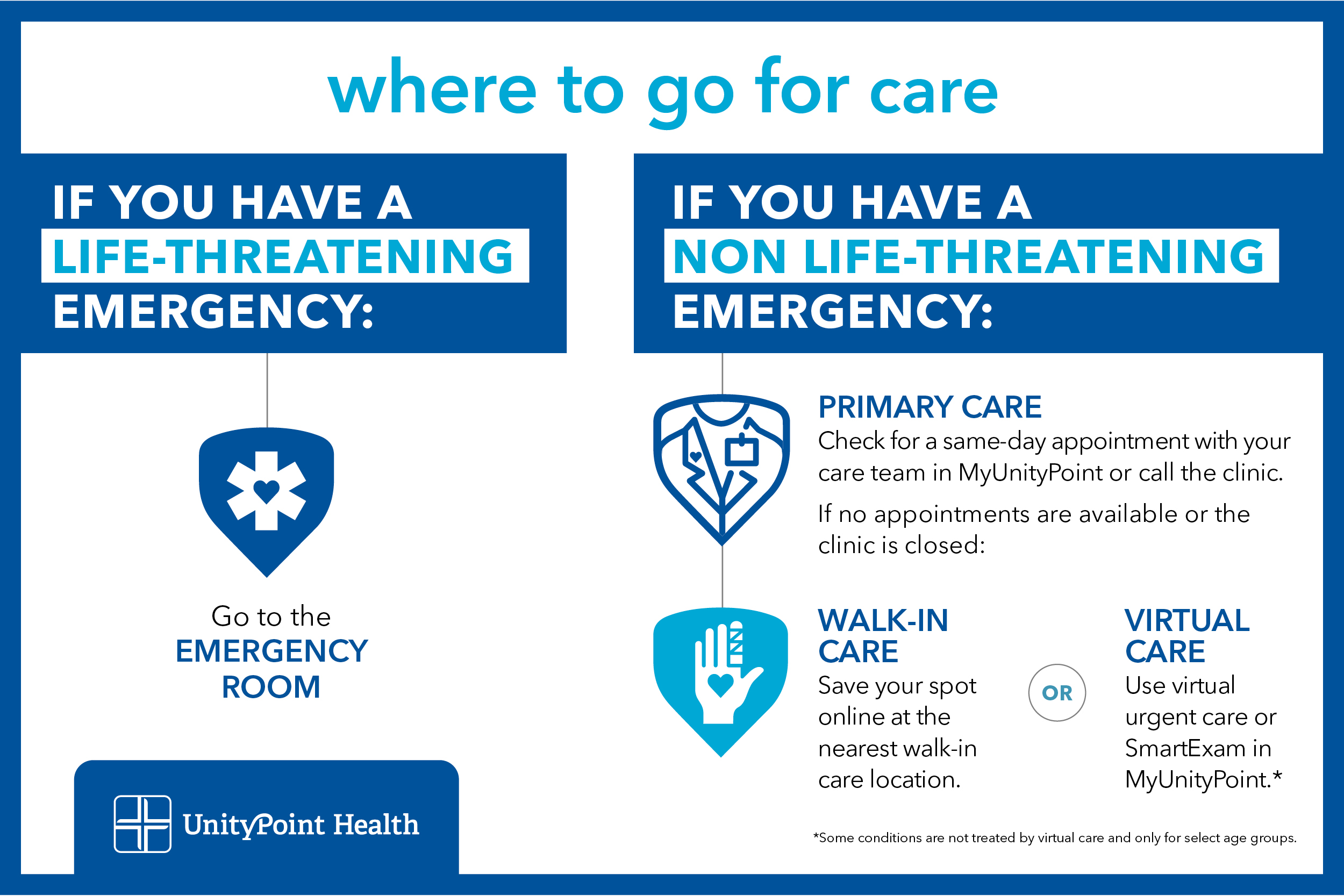 Where to go for care graphic.jpg