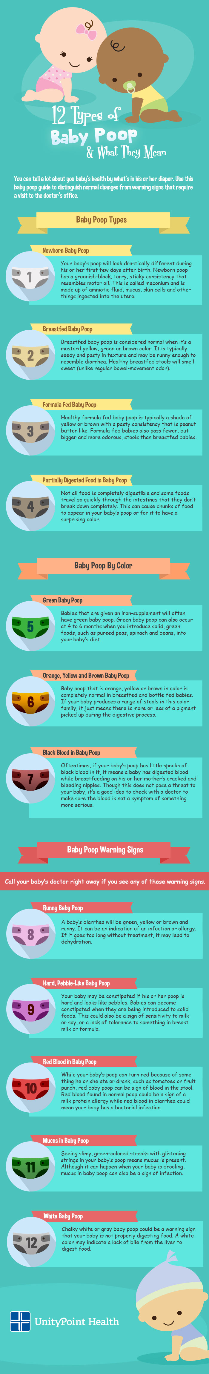 Types of poop: Appearance, color, and what is normal