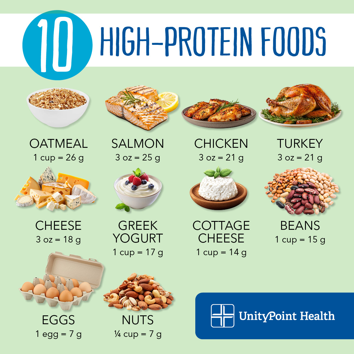 High Protein Content Food Infographic.jpg