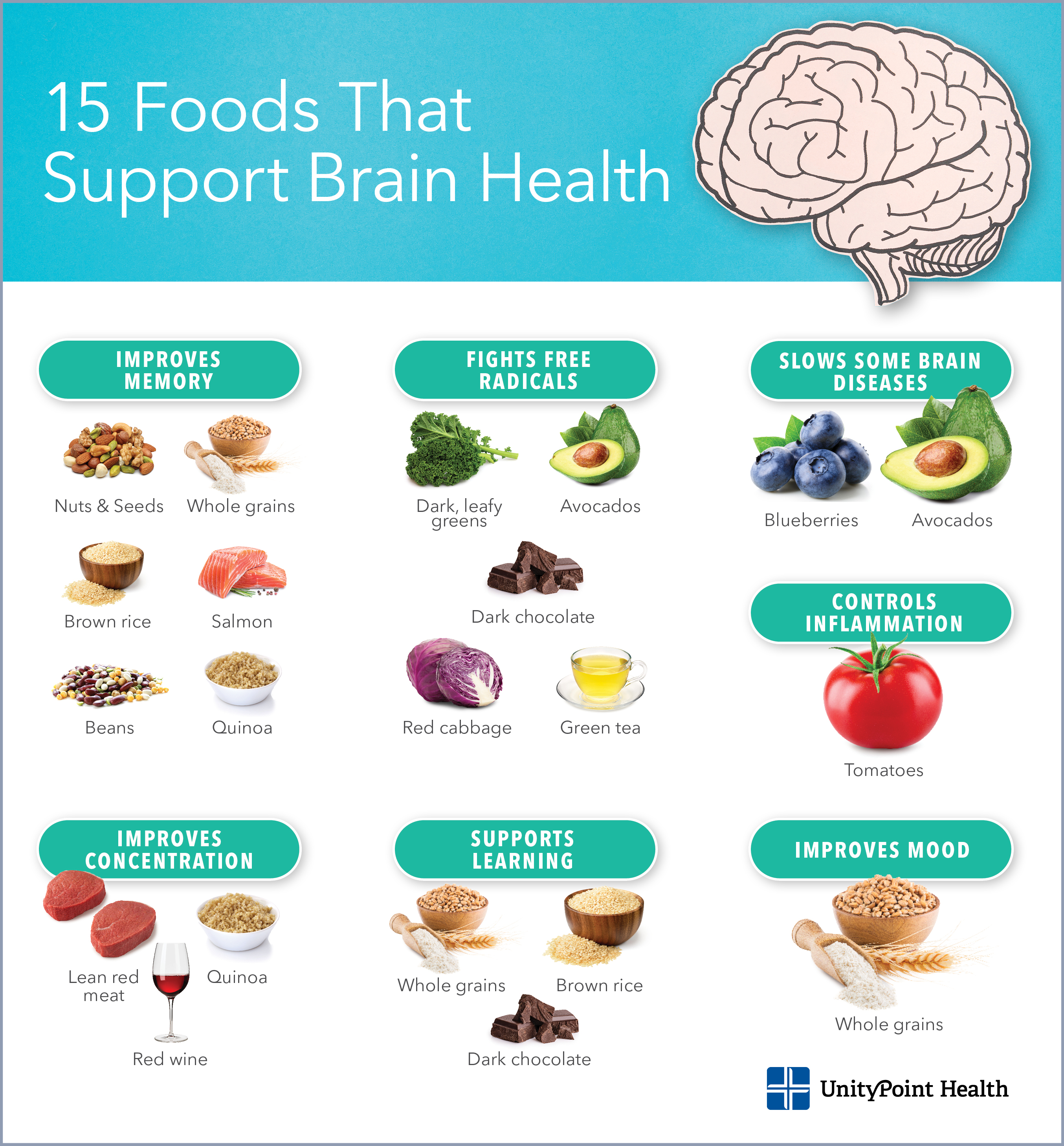 Brain Health Program