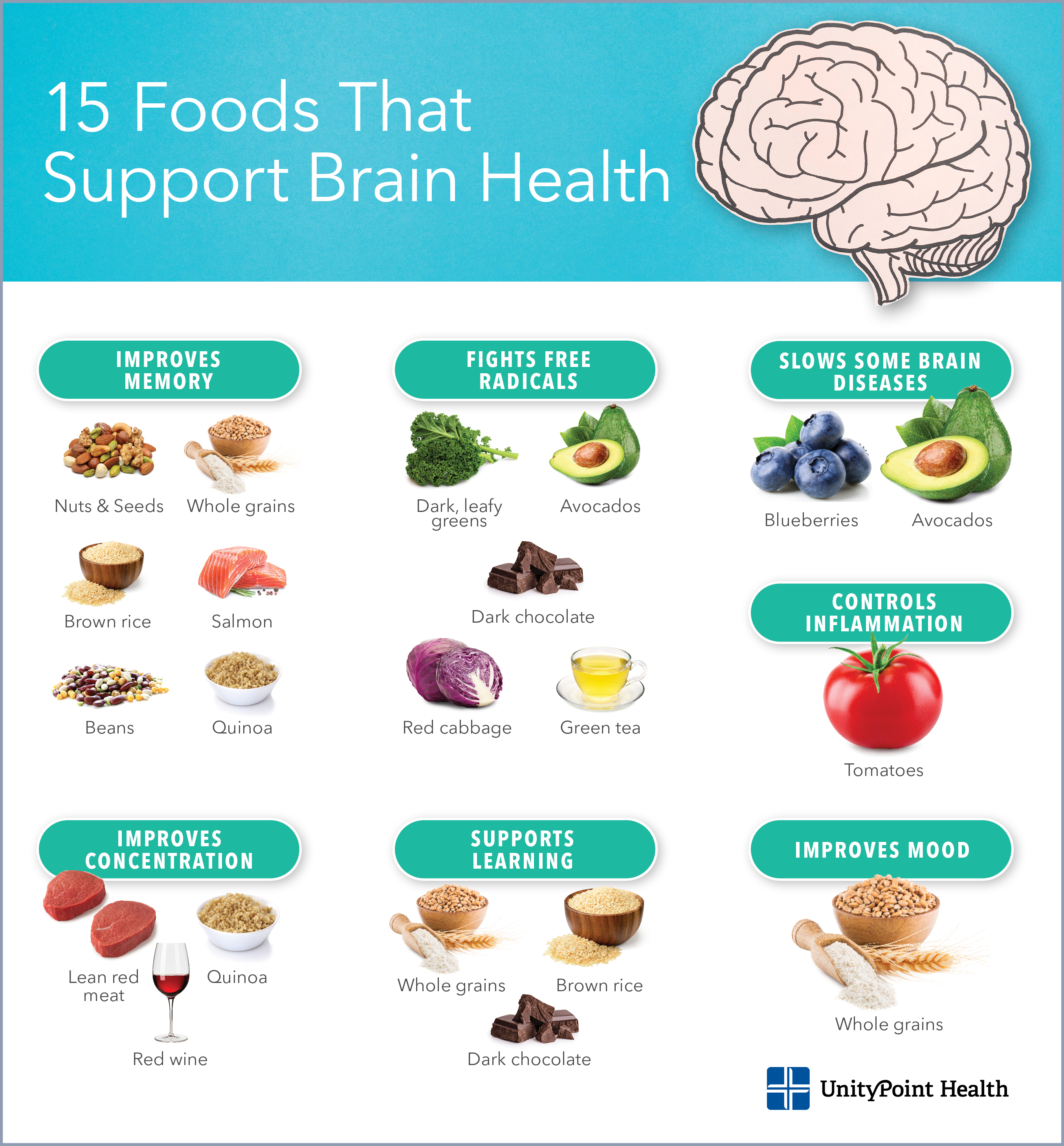 Foods that support brain health.jpg