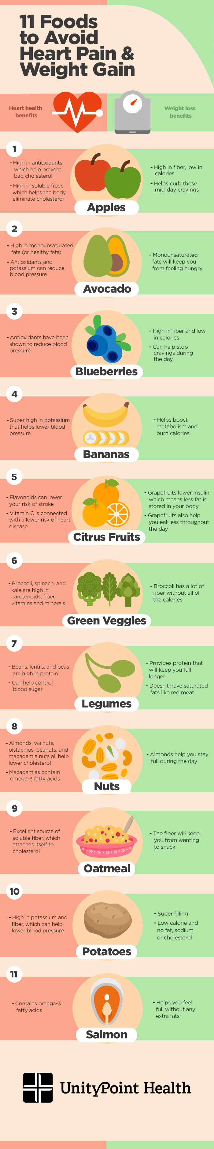 11-foods-to-reduce-heart-pain-weight-gain-infographic