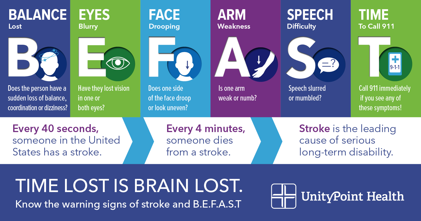 BeFast Stroke Signs.jpg