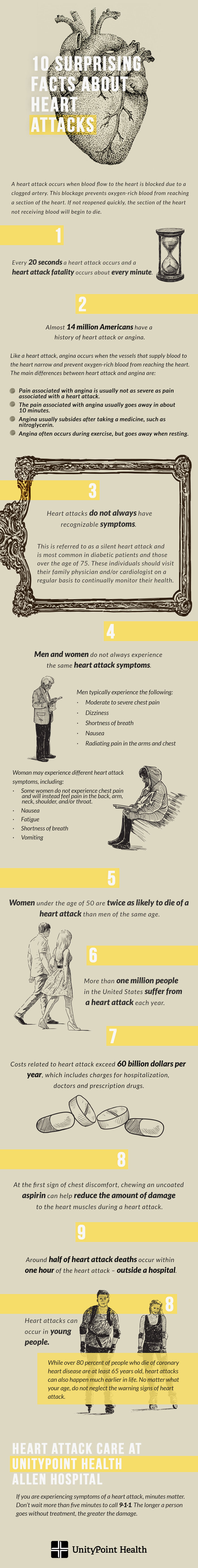 10-Surprising-Facts-About-Heart-Attacks-Infographic.jpg