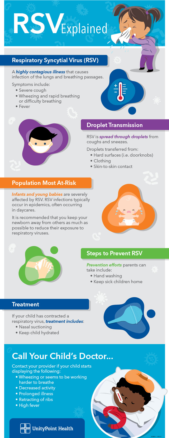 RSV infographic