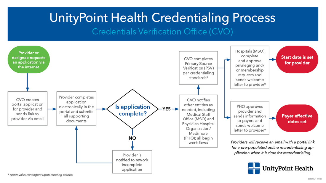 CVO Credentialing Process Diagram.jpg