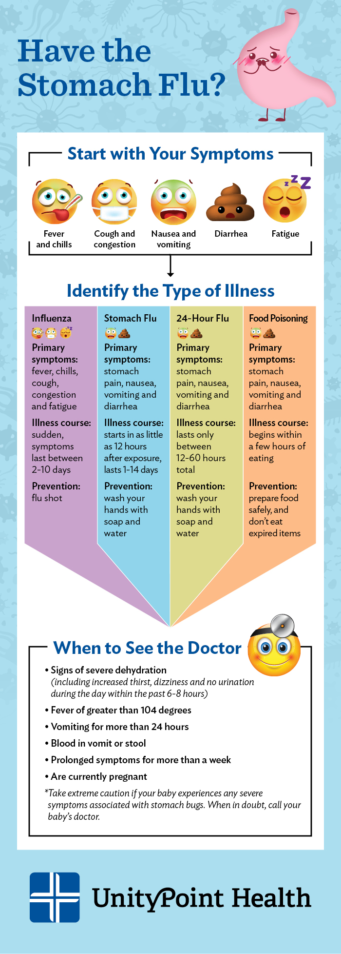 Stomach Flu Infographic.jpg