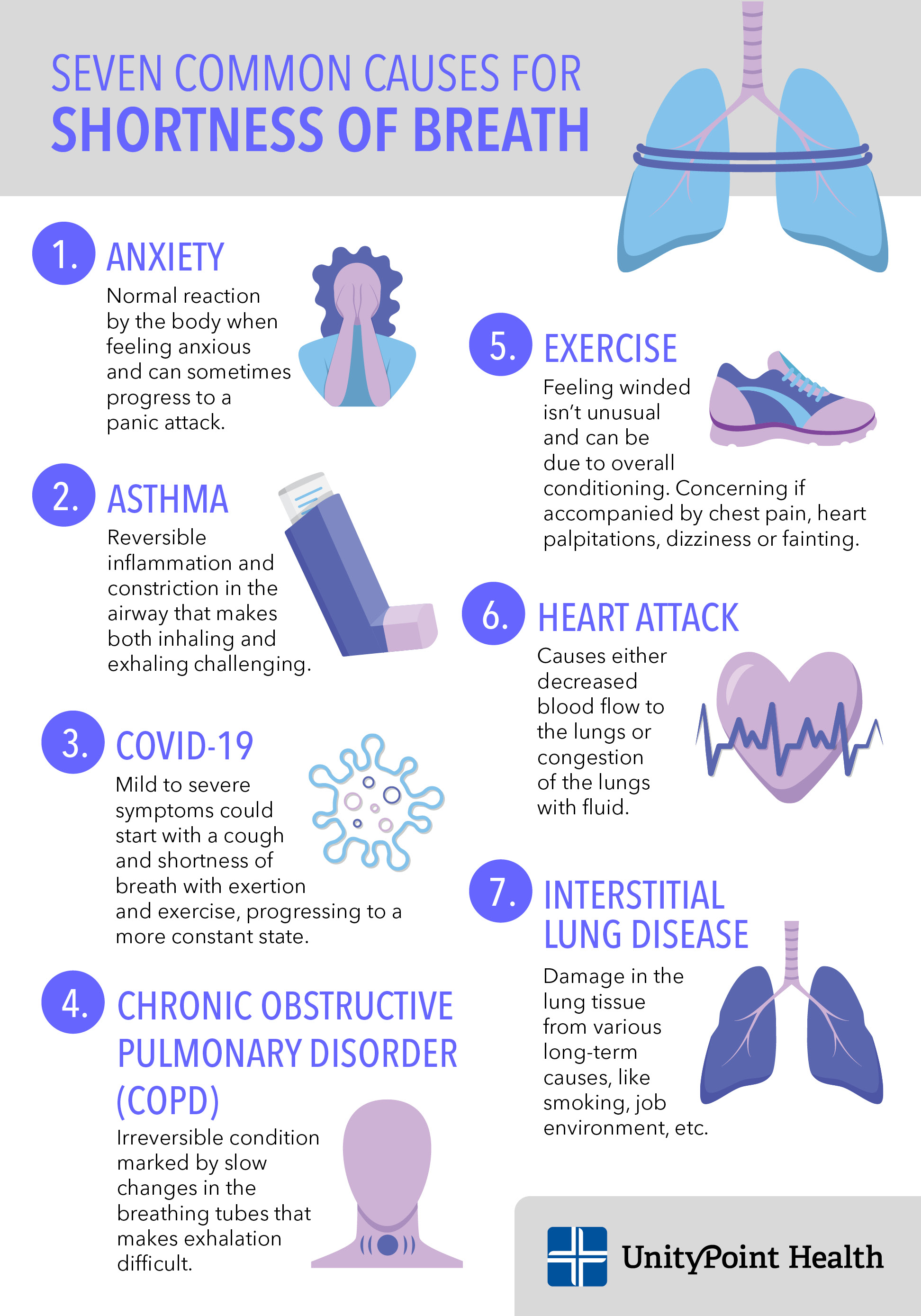 Managing Shortness of Breath Near the End of Life