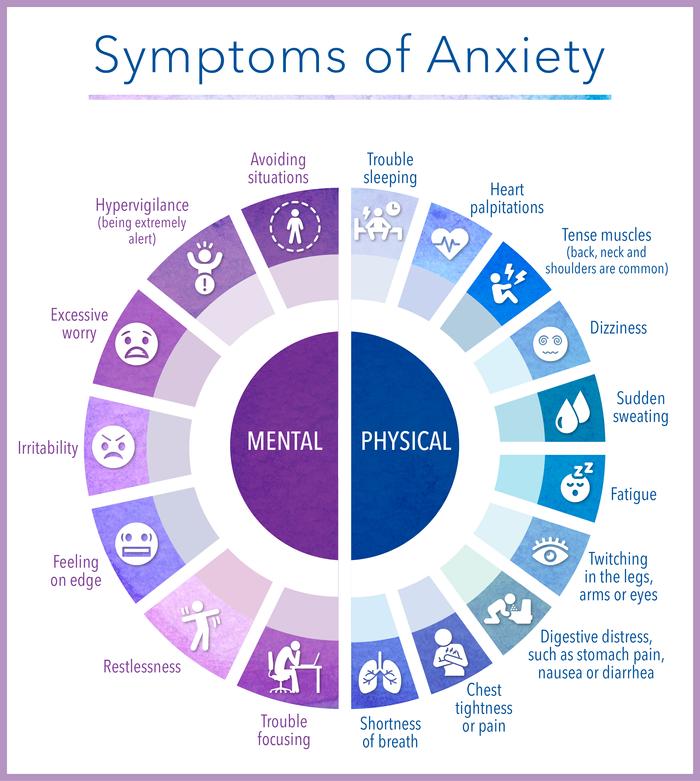 Understanding Anxiety: A Comprehensive Guide to Causes, Symptoms, and ...