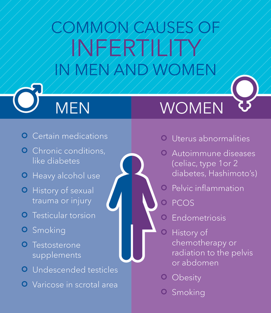 infertility causes in men and women graphic