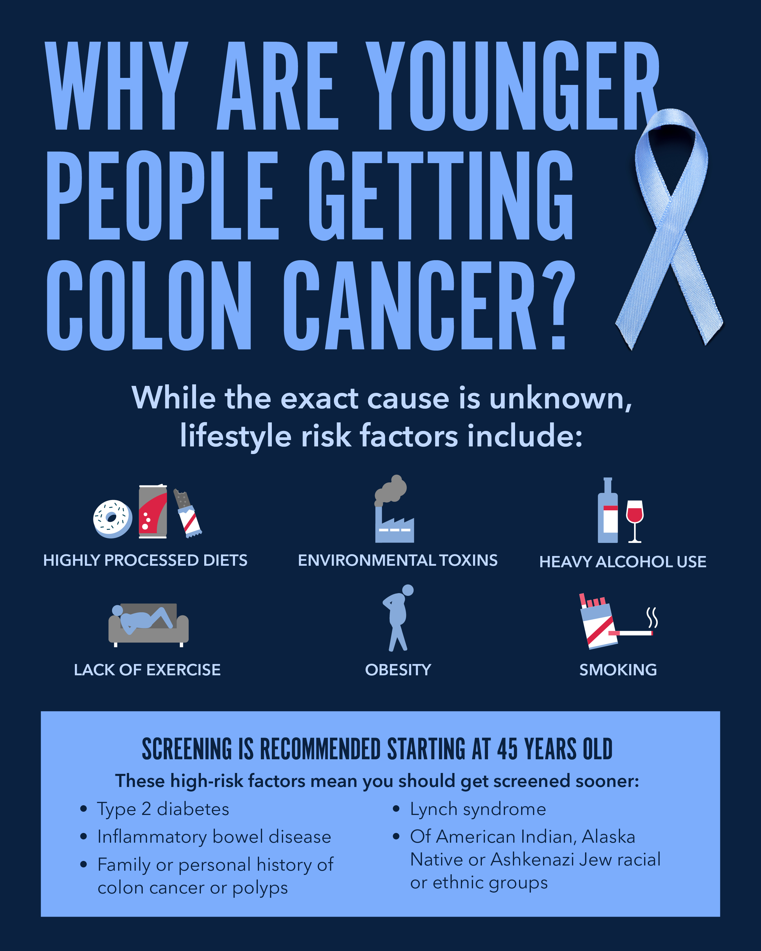 Colon Cancer in Younger People Infographic.jpg